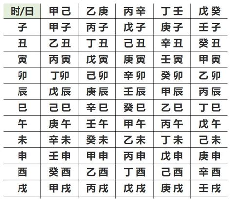 八字五行姓名|生辰八字算命,生辰八字查詢,免費排八字,君子閣線上算八字免費測試